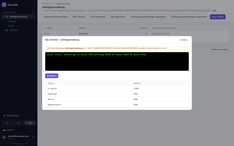 SQL terminal with a GROUP BY query and result table